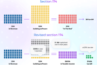 navigating-the-new-tax-frontier-section-174-and-its-profound-impact-on-software-engineers-and-innovation
